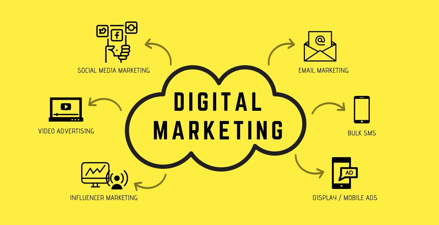 9 Types of Digital Marketing: When and How to Use Them?