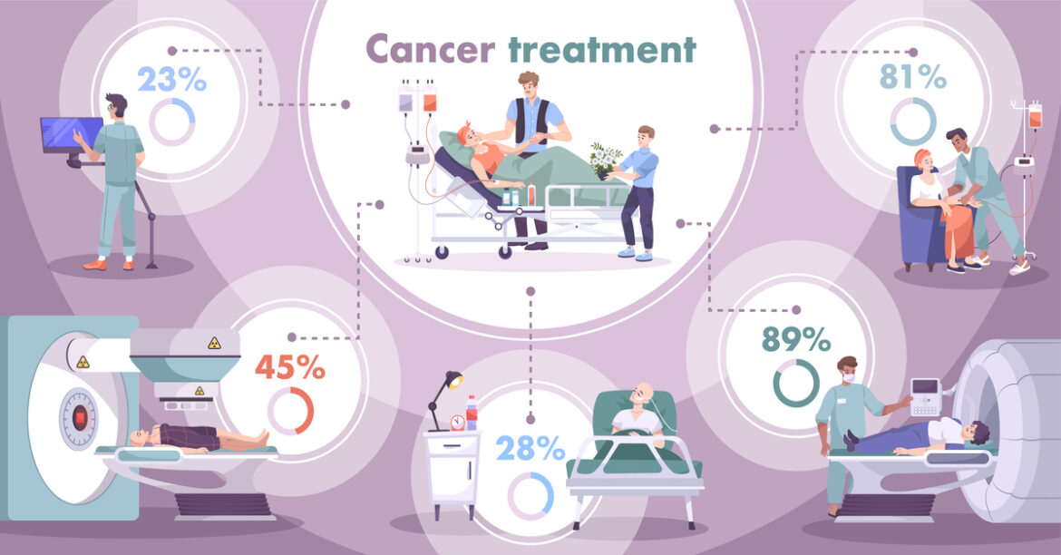 How much does cancer treatment cost in India?