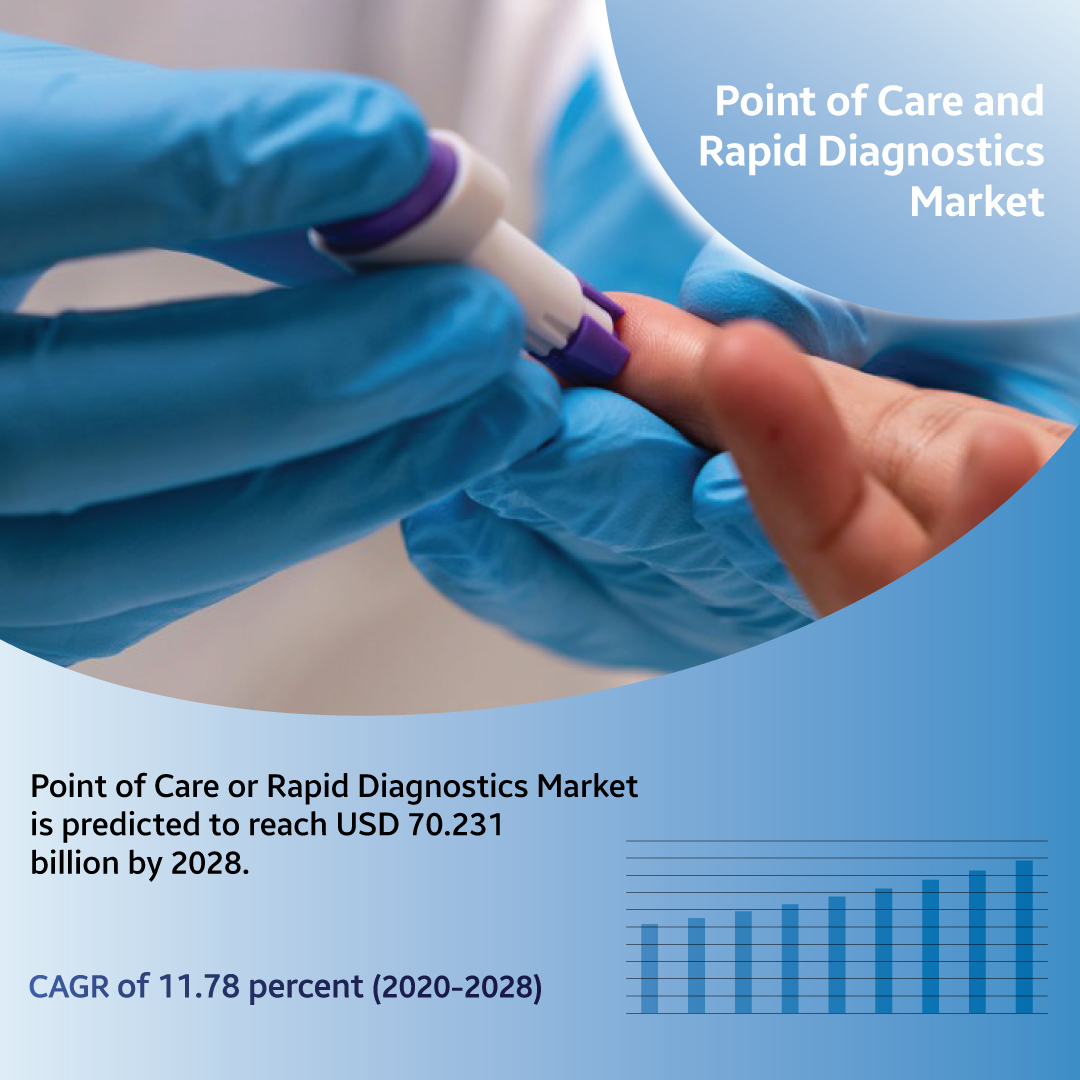 Detailed analysis of point of care diagnostics market Size