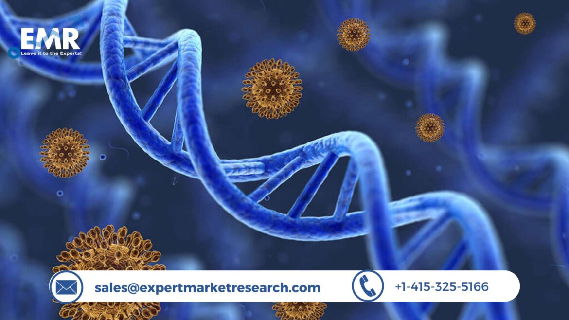 Global Cell And Gene Therapy Market Size, Share, Trends