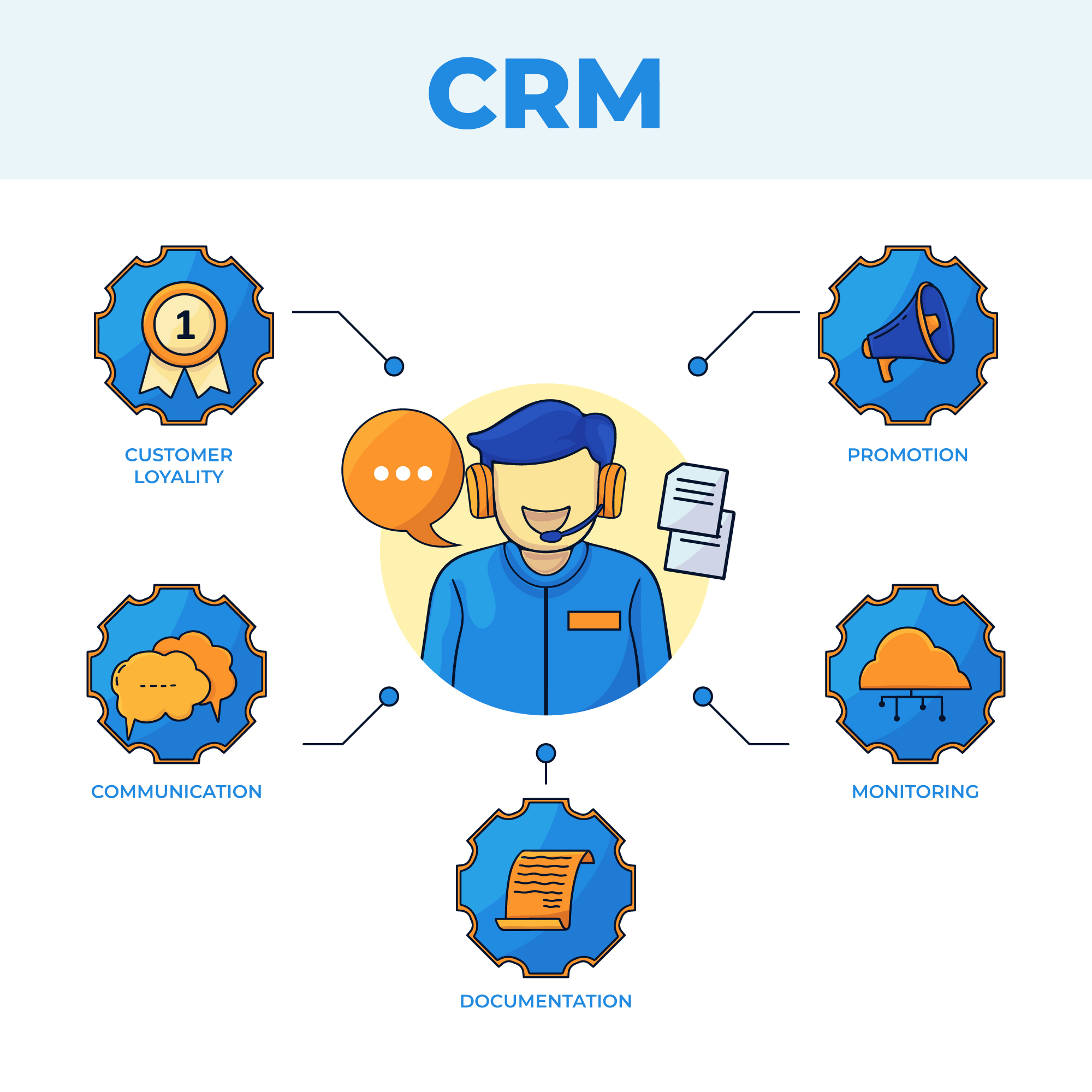 Transforming Best CRM for small business customer service in 2023