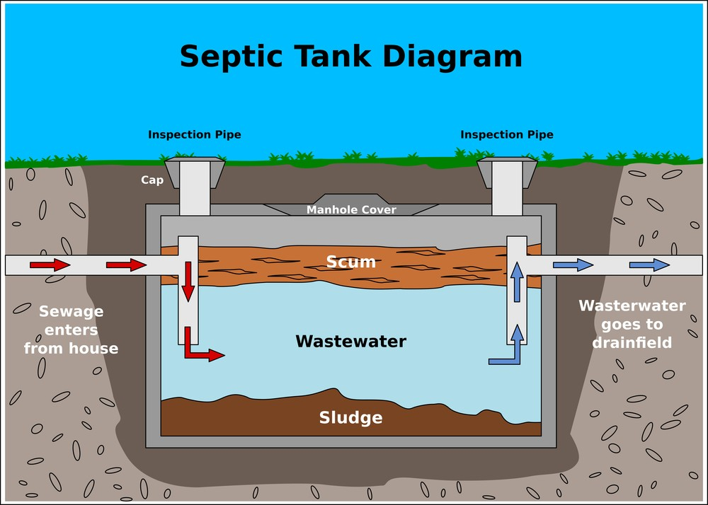Finding the Best Septic Company Near Me