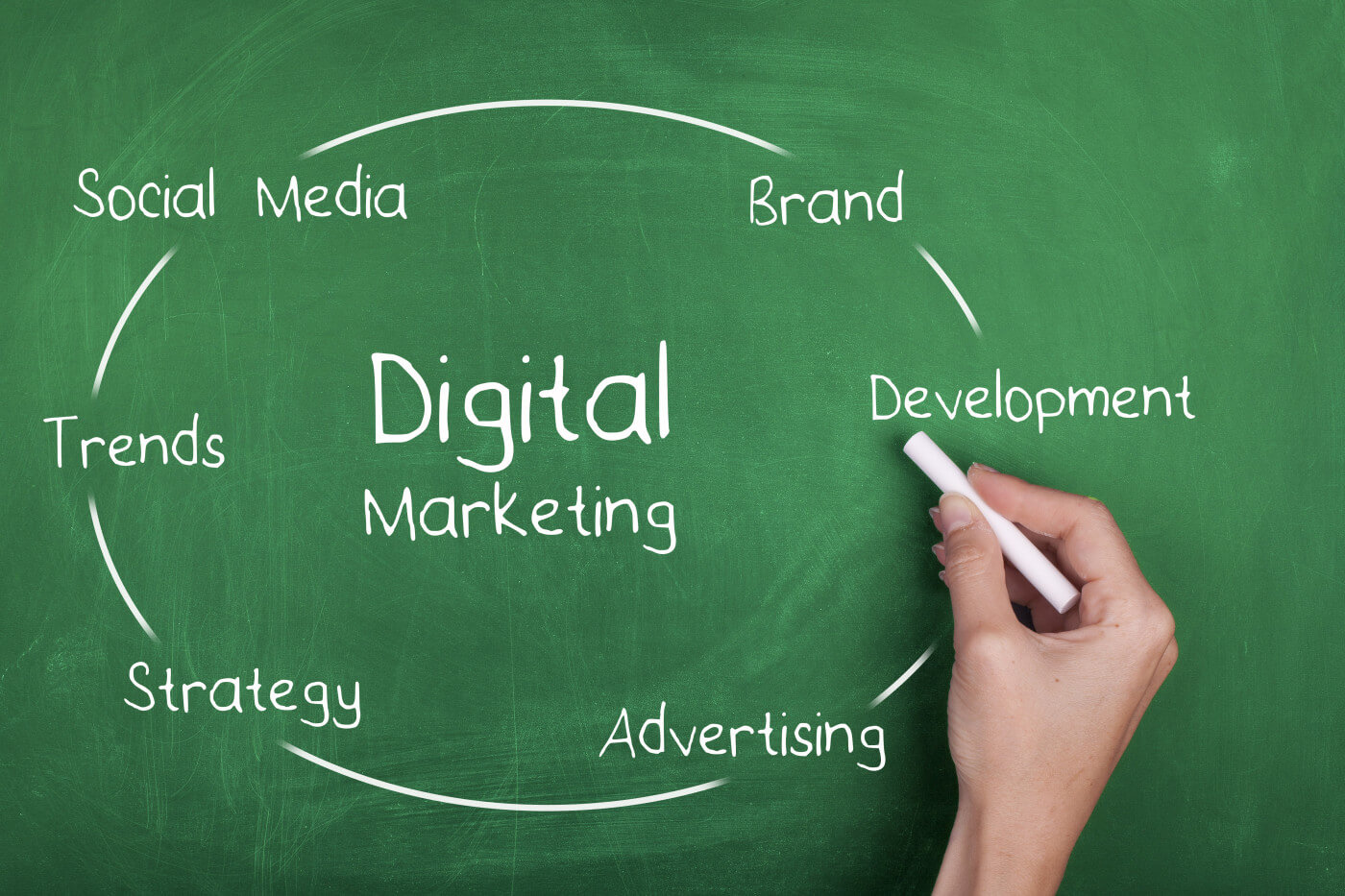 Strategic Digital Marketing for Charter Schools
